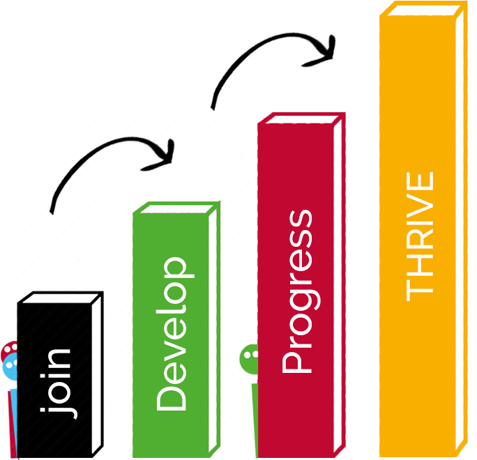 Career Journey (800x800), Png Download