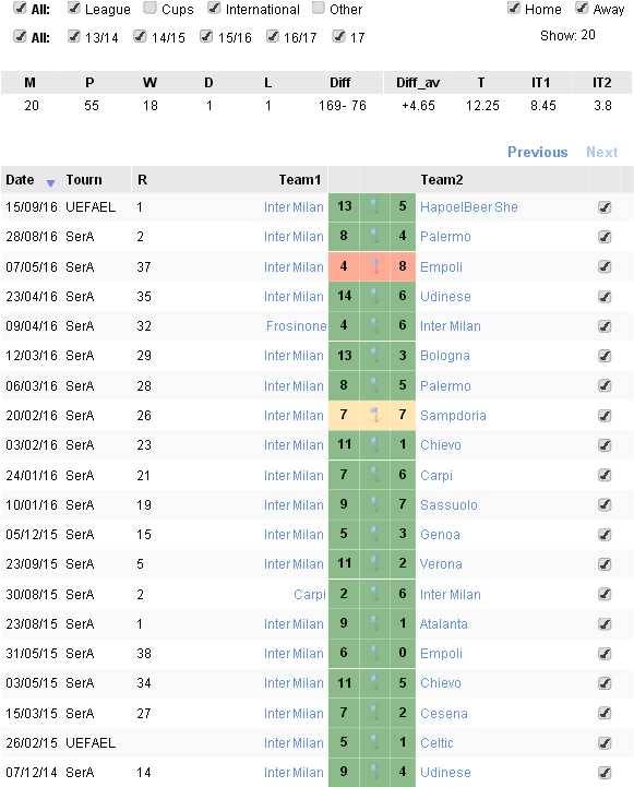 Serie A (580x736), Png Download