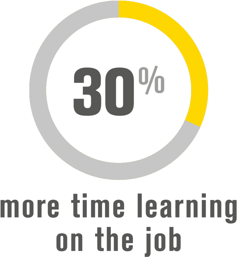 30-percent (970x970), Png Download