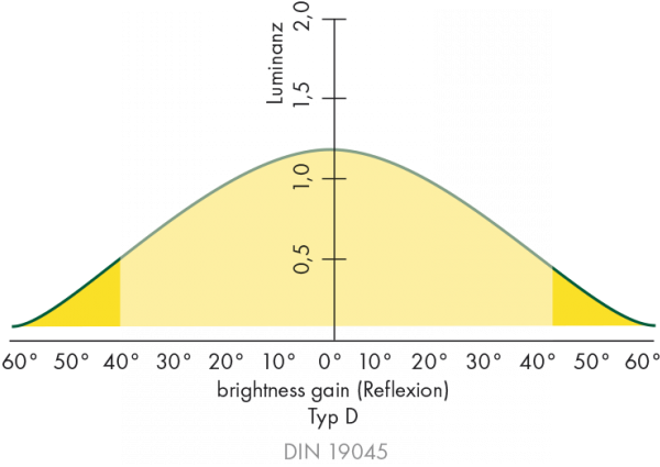 Previous - Next (650x650), Png Download