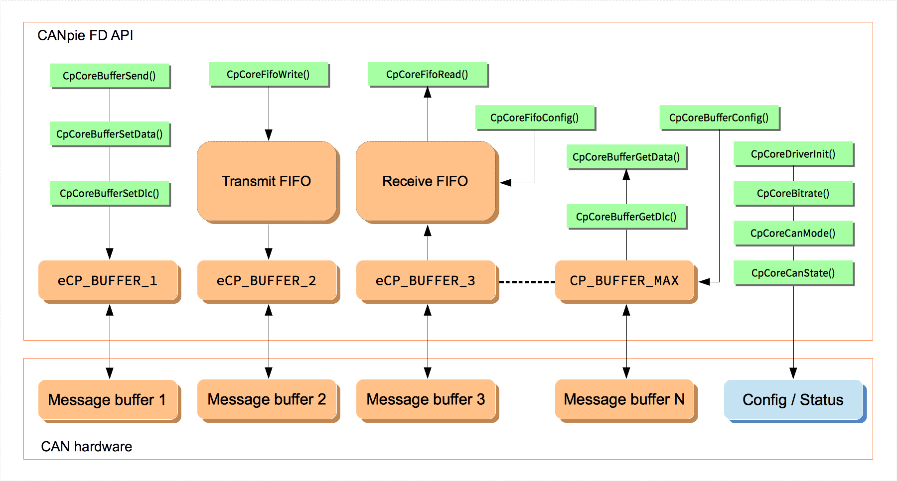 Canpie Structure (1800x966), Png Download