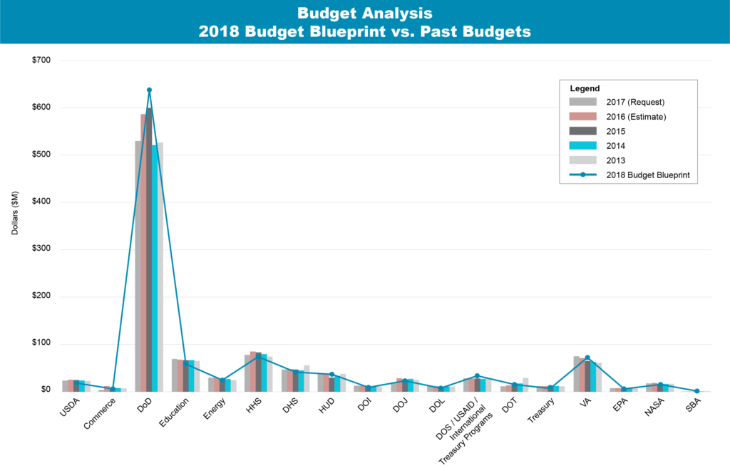 2018 Budget Analysis Blueprint (1024x657), Png Download