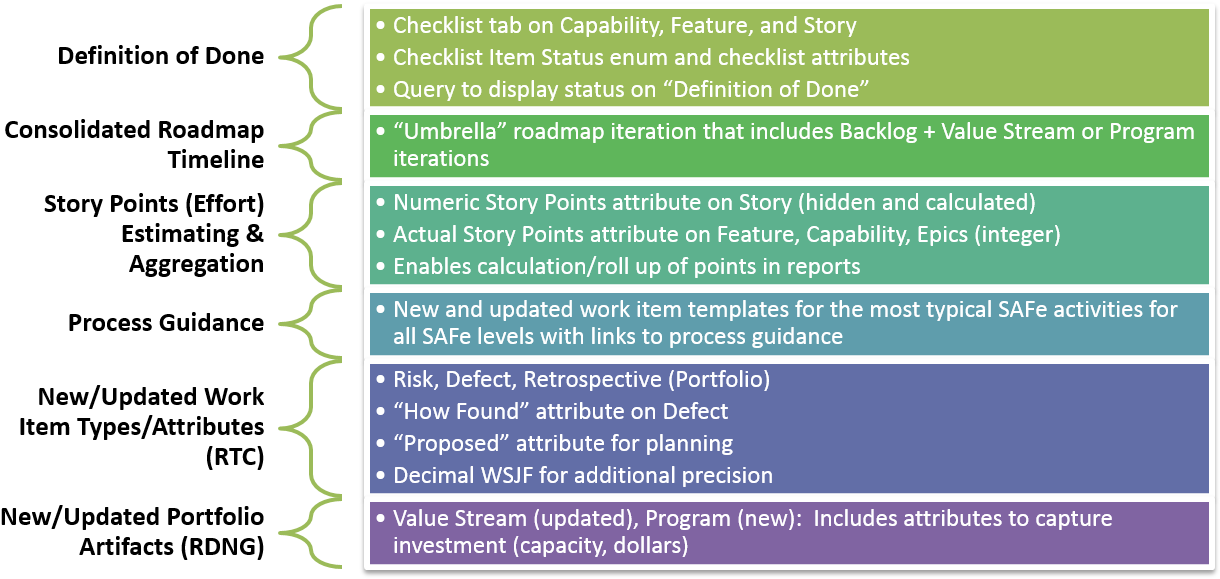 Summary Of Updates To The Safe (1254x589), Png Download