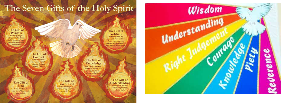 Picture - Gifts Of The Holy Spirit (929x340), Png Download