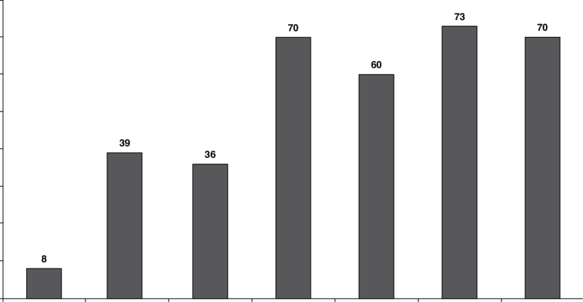 Percentage Of Health Education Given On Various Aspects (850x441), Png Download
