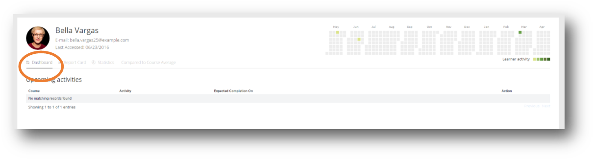 Dashboard (1222x332), Png Download