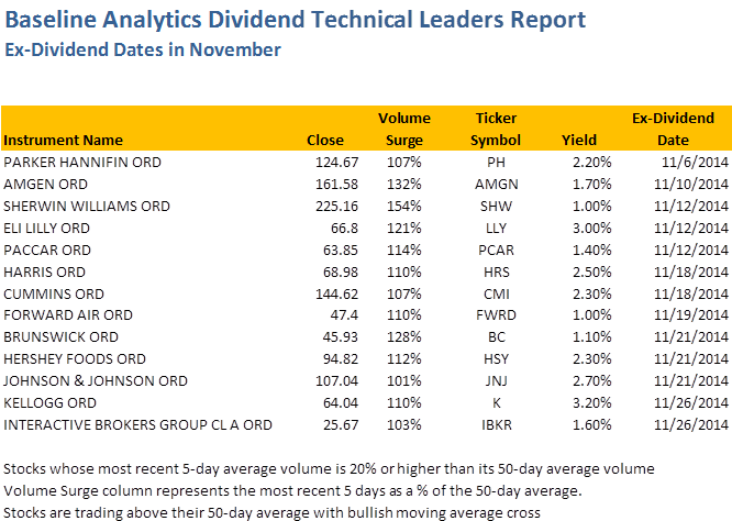 From A Technical Vantage Point, These Companies Are (667x517), Png Download