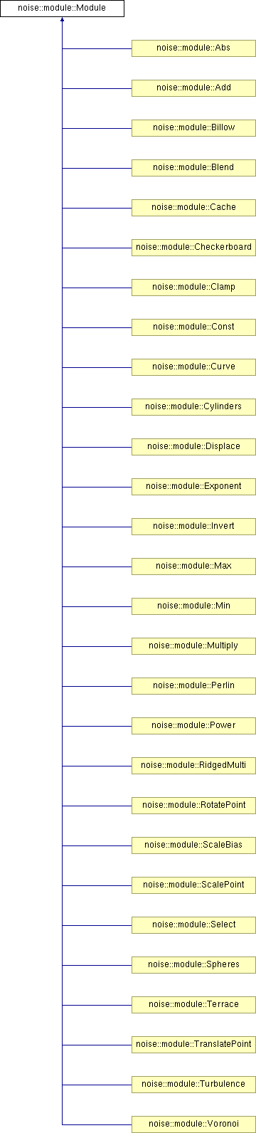 Classnoise 1 1module 1 1module (360x1592), Png Download