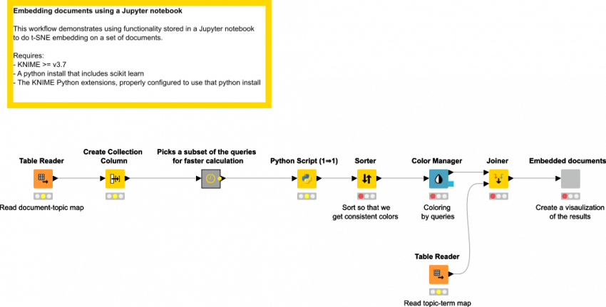 Download Using Python Script In Databases - HD Transparent PNG ...