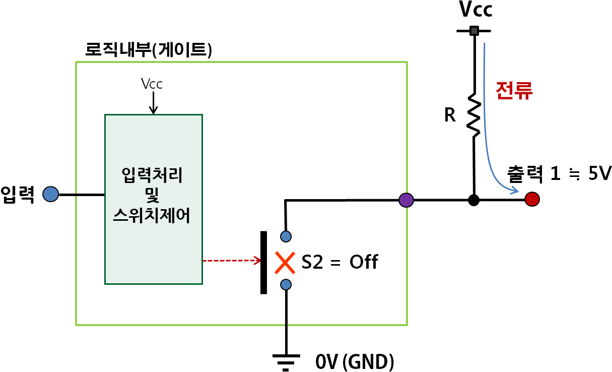Logic Output Opencol 1 (1264x770), Png Download