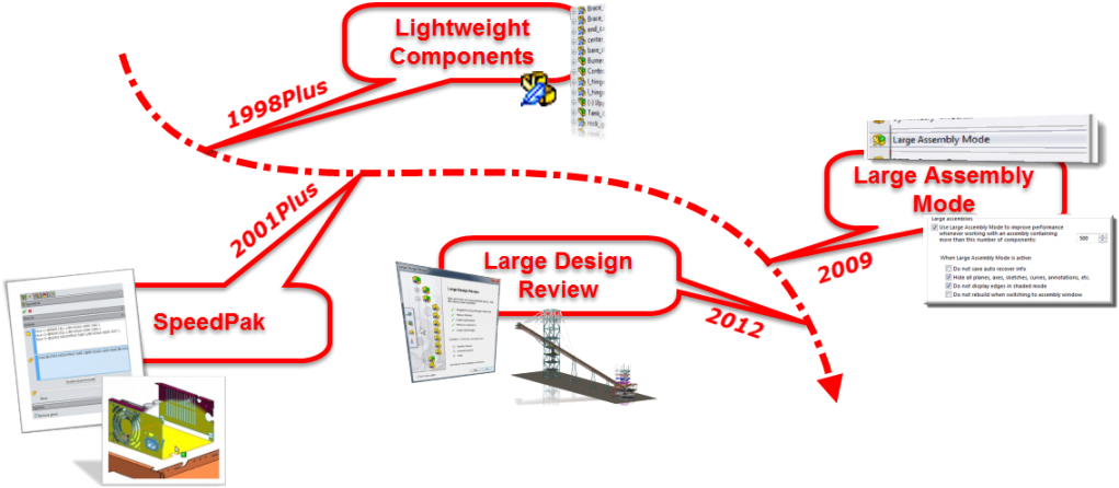 A Look Under The Hood Of A Solidworks File (1024x456), Png Download