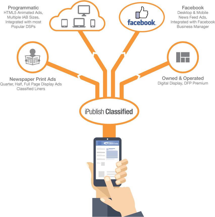 Ipublish Classified With Multiple Ad Possibilities (900x900), Png Download