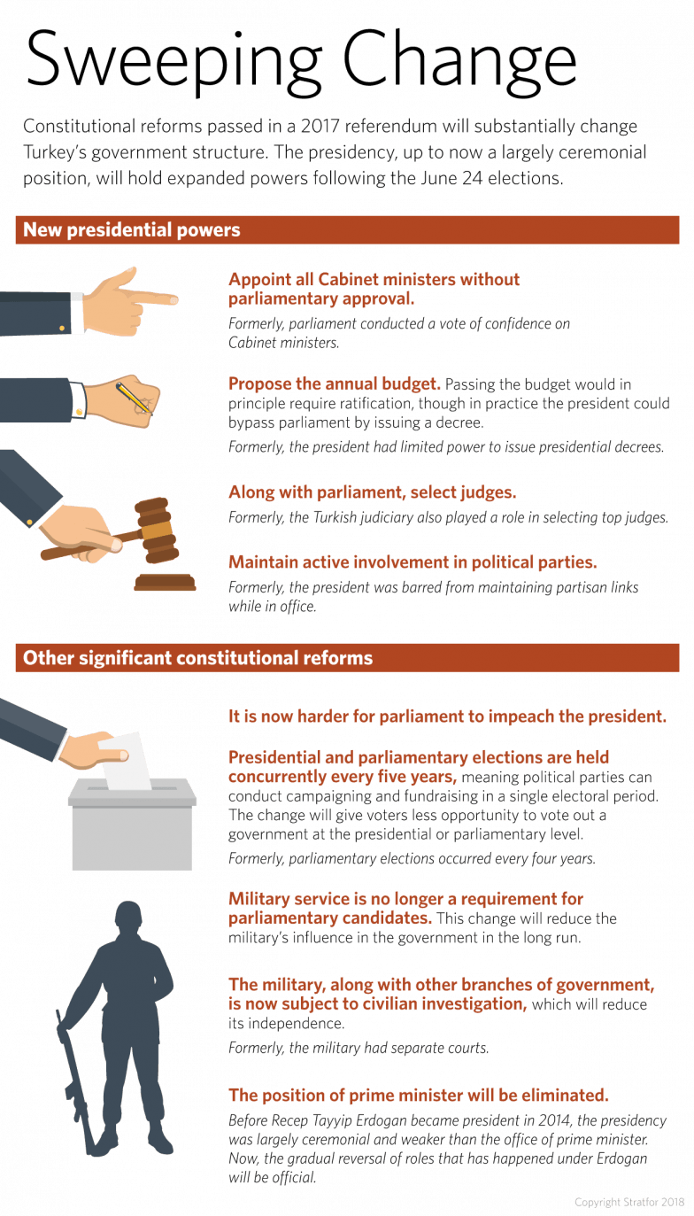 The Presidency Is The Main Prize On The Line, But It (784x1373), Png Download