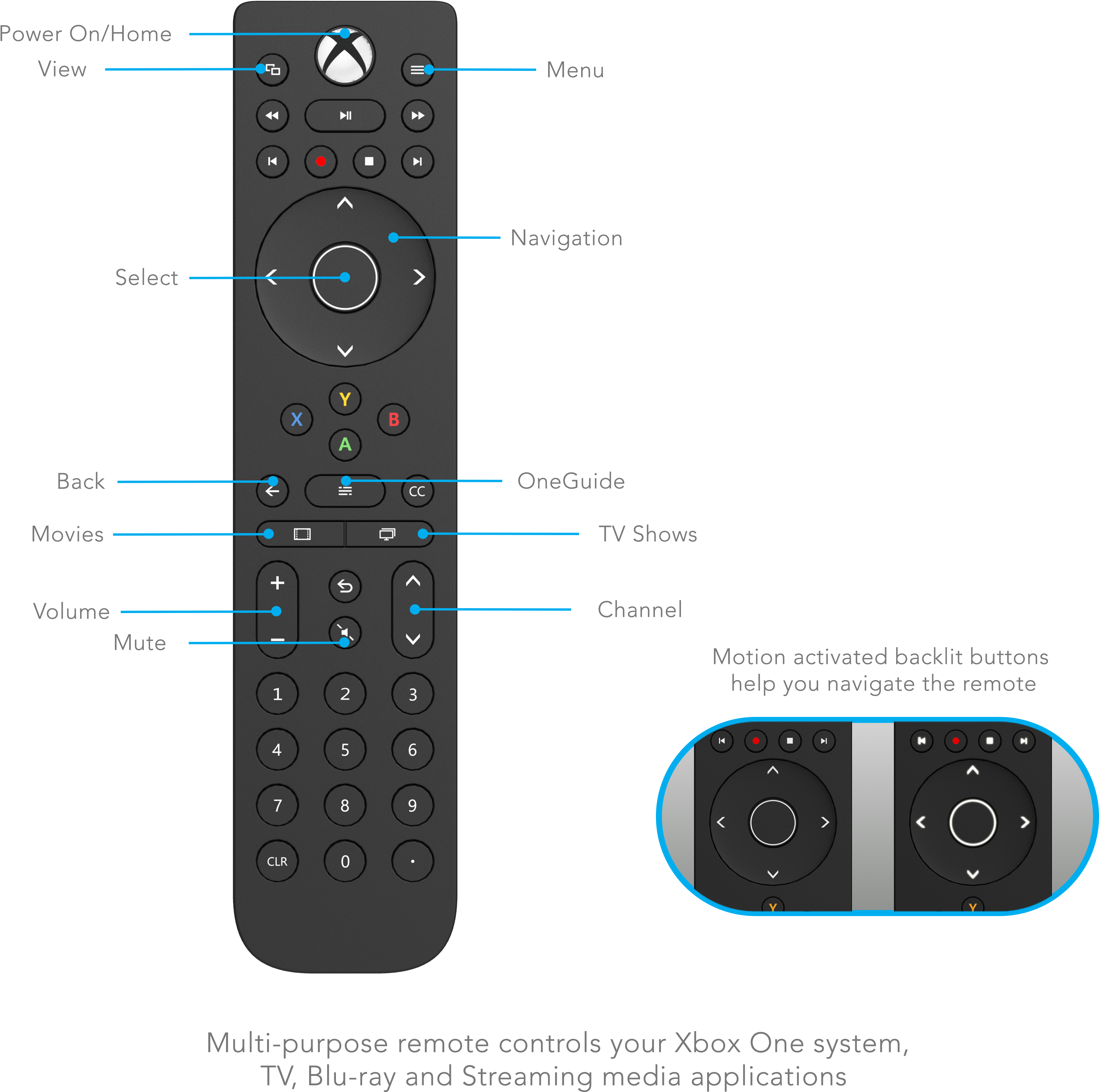 Xbox Buttons Png (4000x4000), Png Download