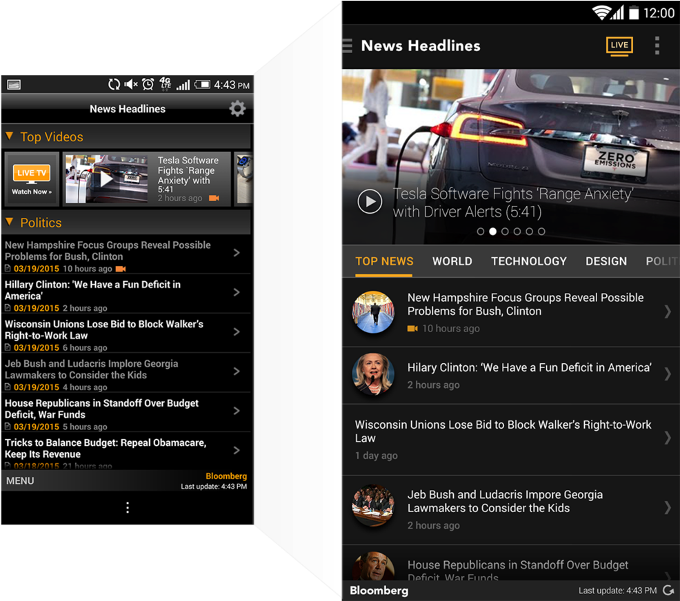 Ux Bloomberg Headlines (1000x871), Png Download