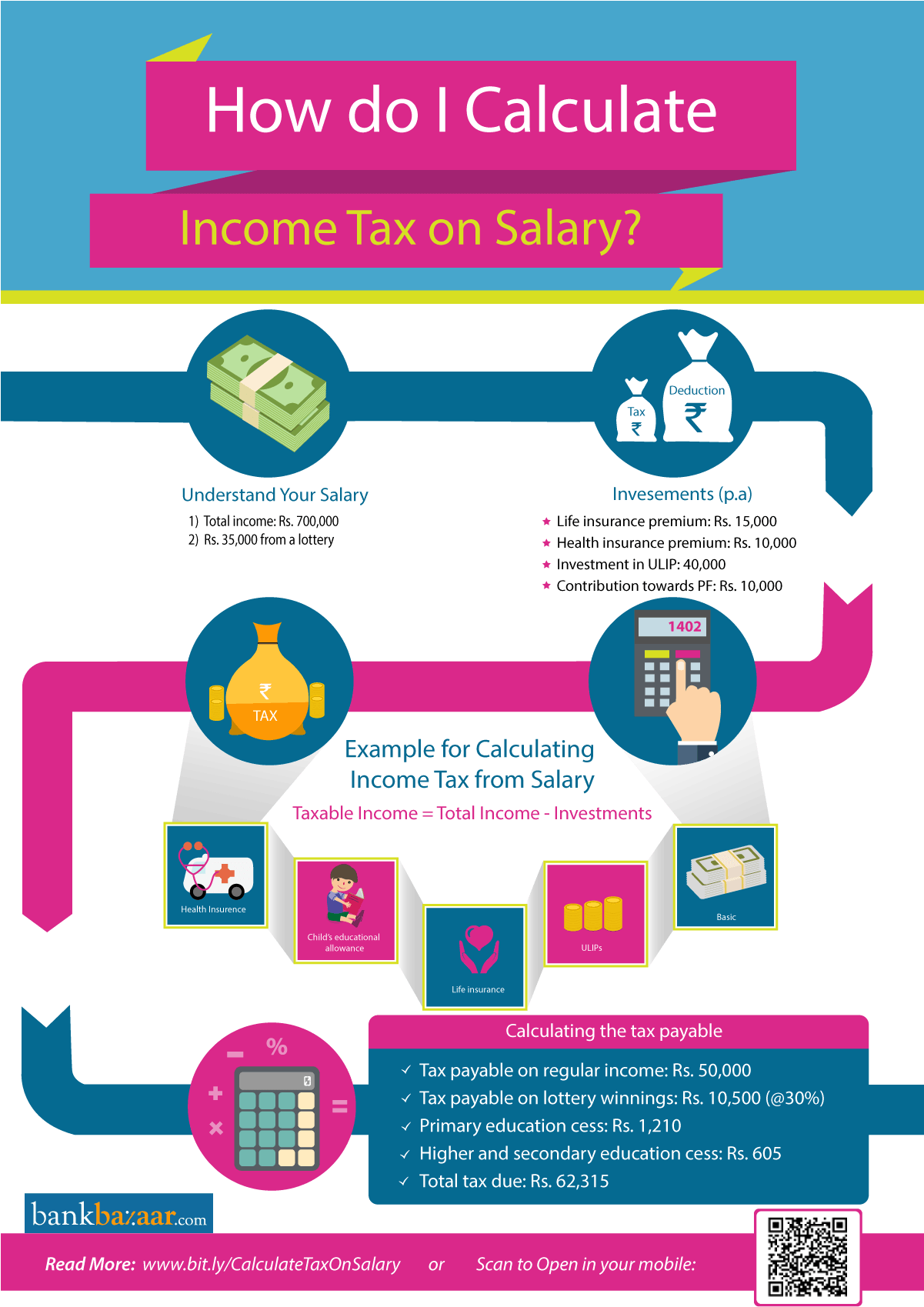 Calculate Income Tax On Salary (1200x1708), Png Download