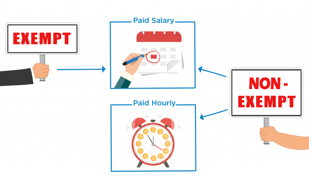 Salary Vs Hourly Image Of Exempt Vs Non Exempt Employee (1024x628), Png Download