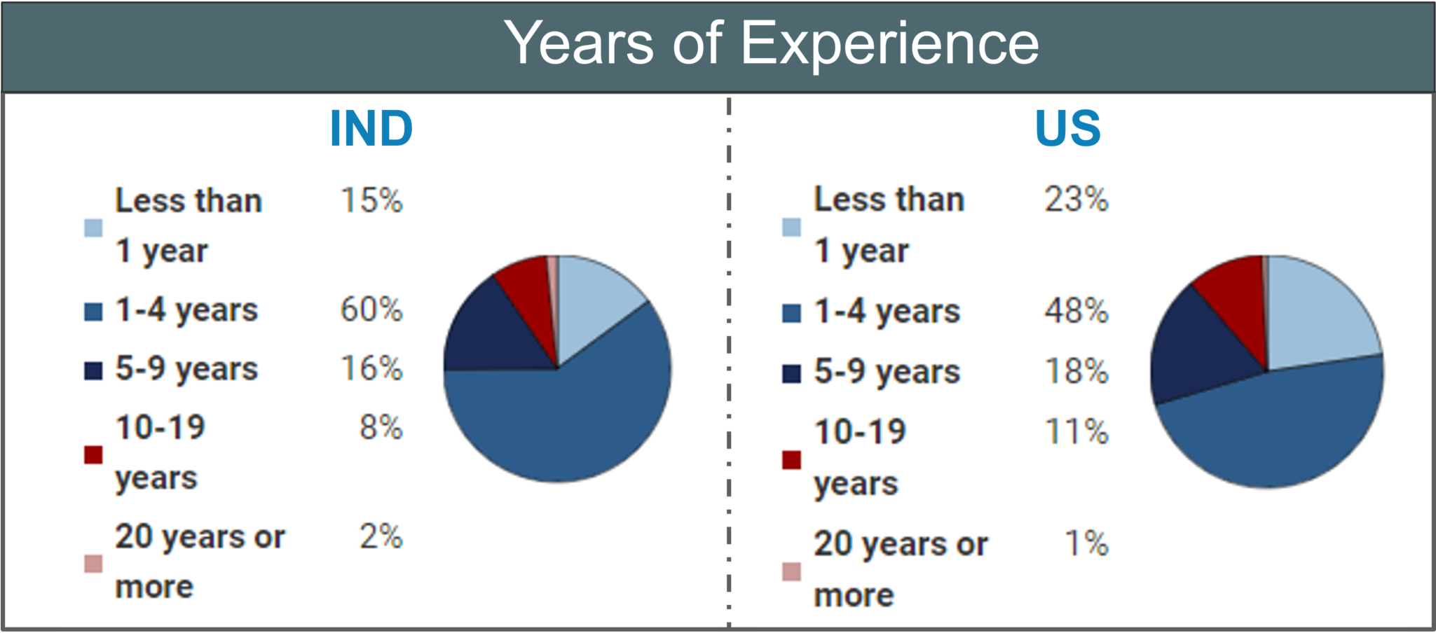 Years Of Experience (2048x924), Png Download