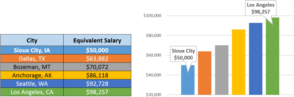 Craigslist Sioux City (1024x346), Png Download