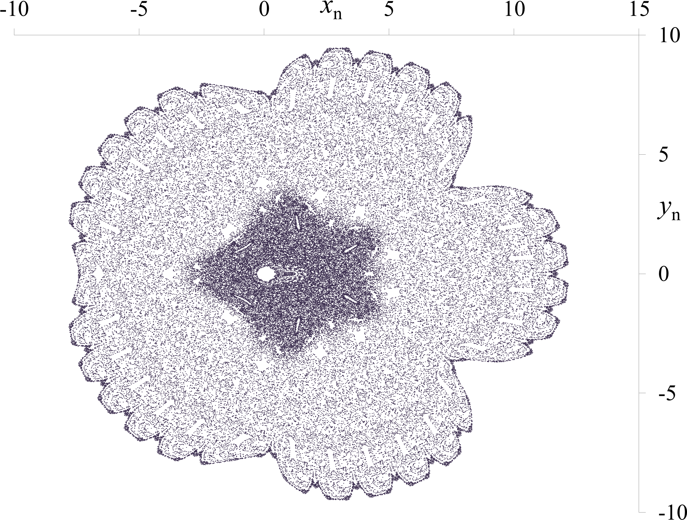 Gm Map Phase Space Plot 9 (2363x1818), Png Download