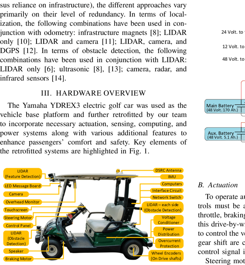 Golf Car Power System (850x918), Png Download