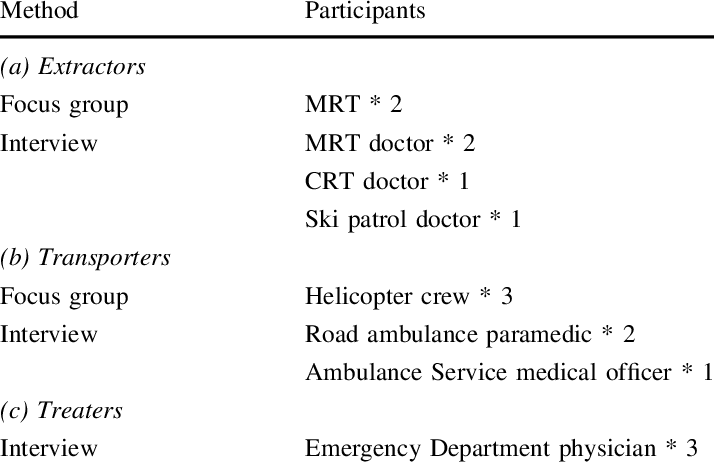 Study Participants (714x462), Png Download