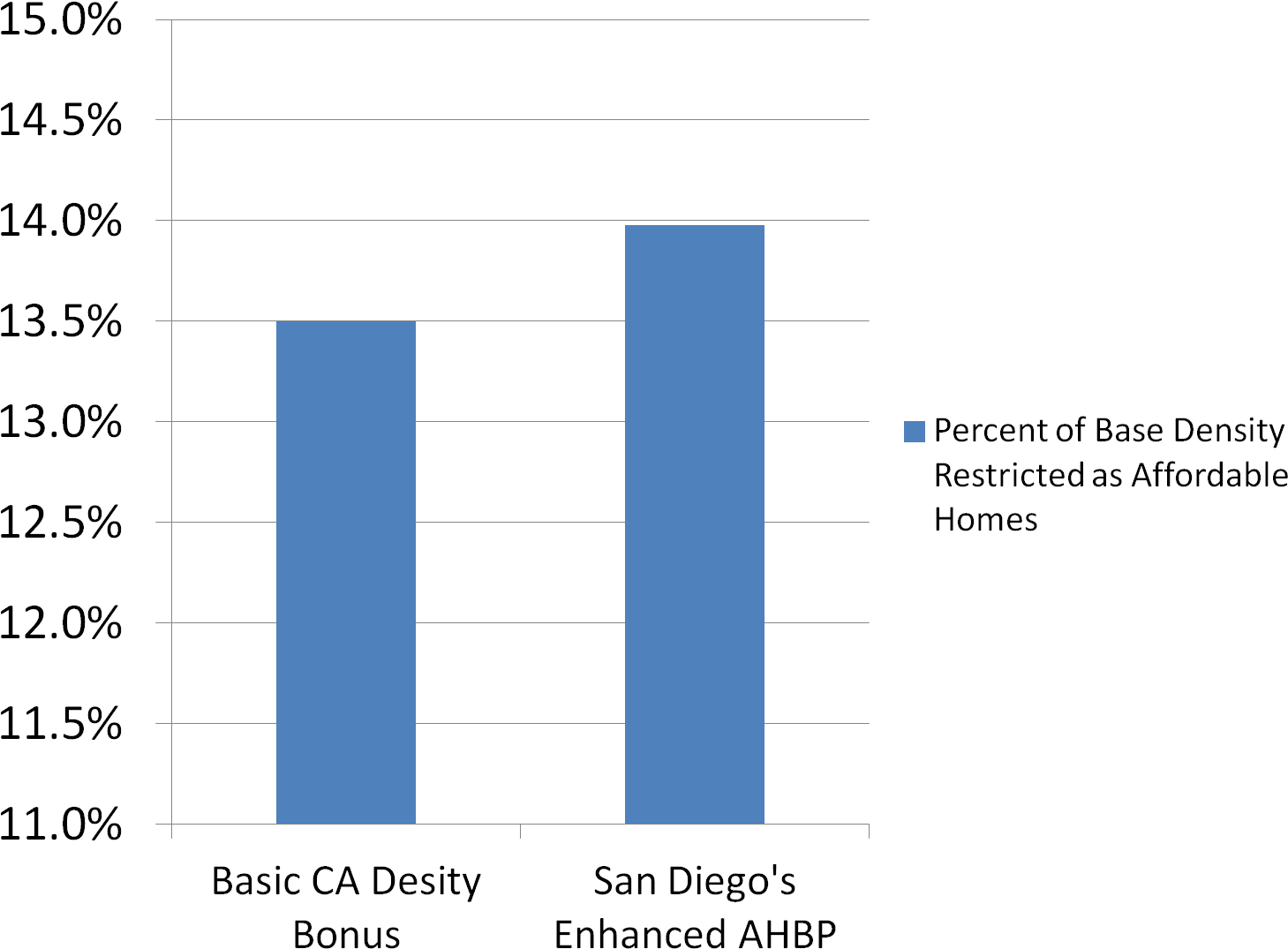 Graph 2 (1502x1127), Png Download
