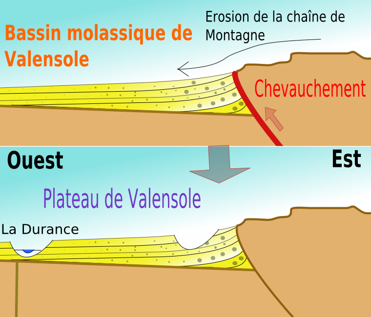 Géologie Du Plateau De Valensole (760x650), Png Download