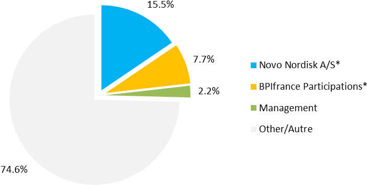 170713 Repartitioncapital En (781x450), Png Download