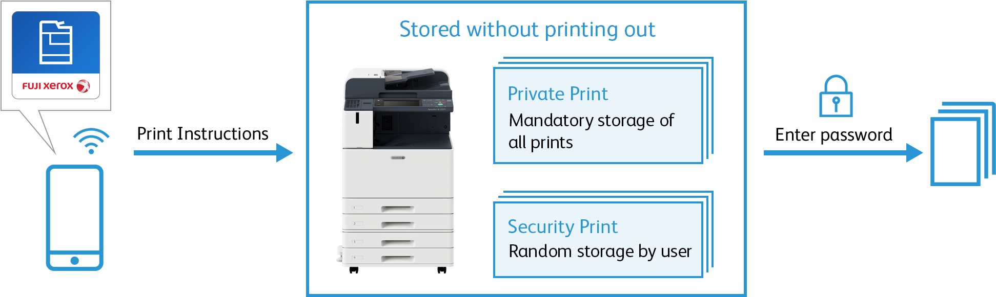 Private Print With Print Utility For Android (2000x620), Png Download