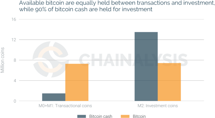 Bch Vs Btc (768x448), Png Download