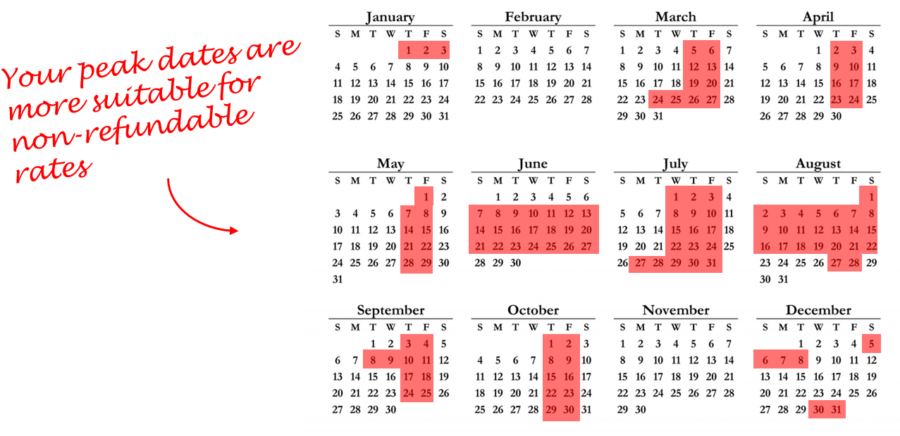 Cancelled Bookings Will Be Less Damaging Because They (1304x619), Png Download