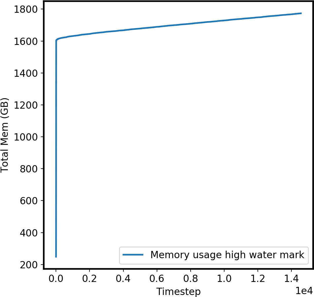 I'm Not Sure If This Is Related To The Memory Leak (1200x1200), Png Download