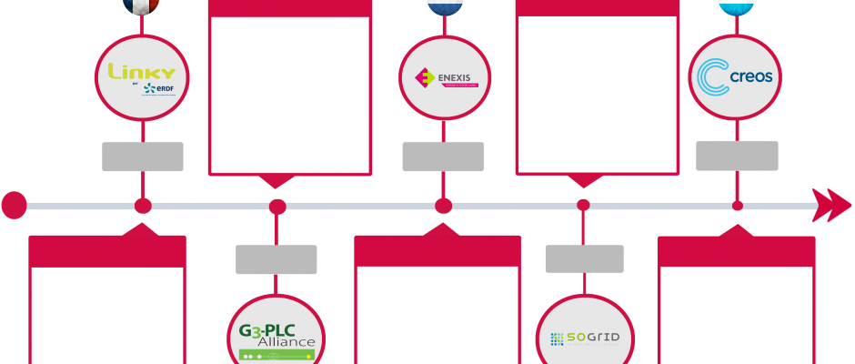 Icon Energy Timeline - G3 Plc (940x400), Png Download