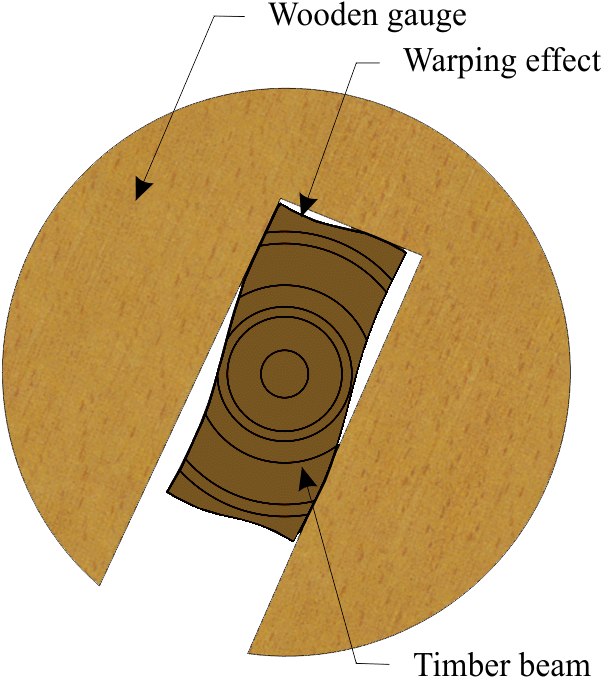 Circular Wooden Gauge And Possible Warping Effect - Circle (699x706), Png Download