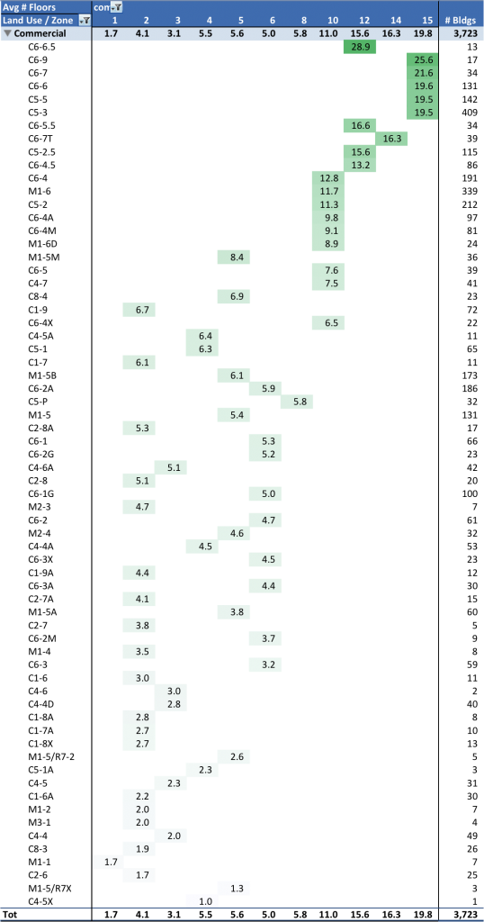 Which Zones Have The Tallest Commercial Buildings In - Very Sleepy Profiler (538x1024), Png Download