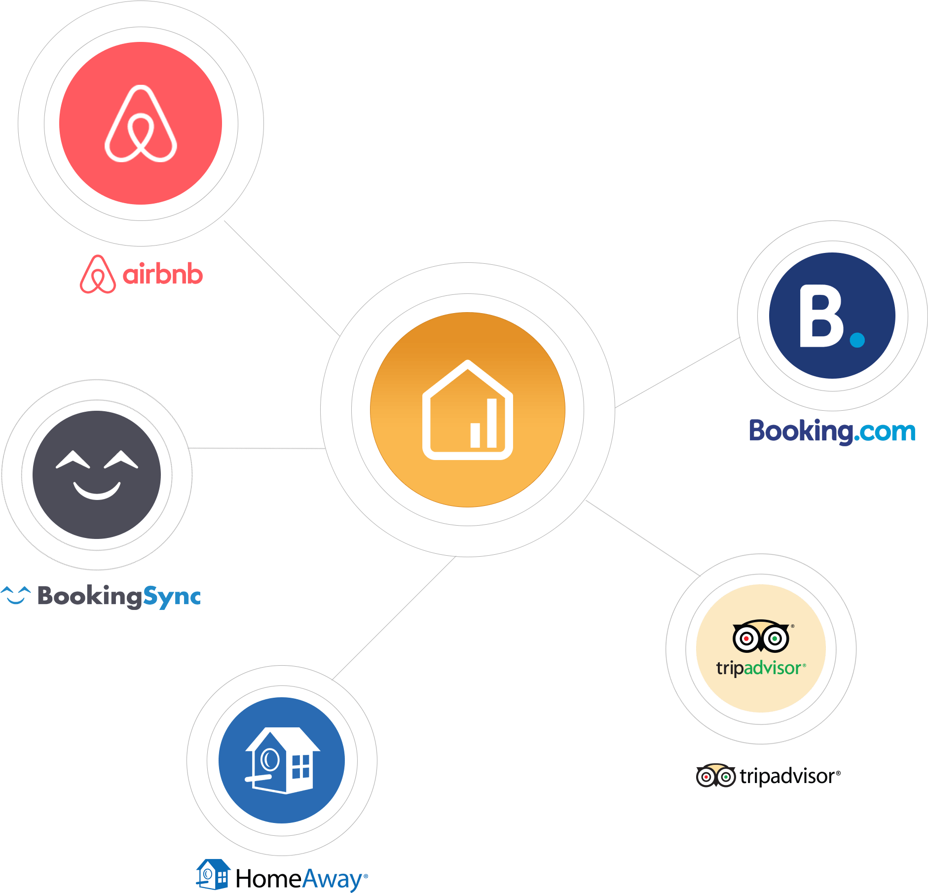 Download HD Vacation Rental, Hospitality And Property Management - Airbnb  Transparent PNG Image - NicePNG.com