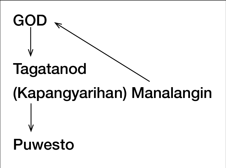 Relationship Of God, Holy Spirit, Puwesto, And Pilgrim[31] - Happy Birthday (753x559), Png Download