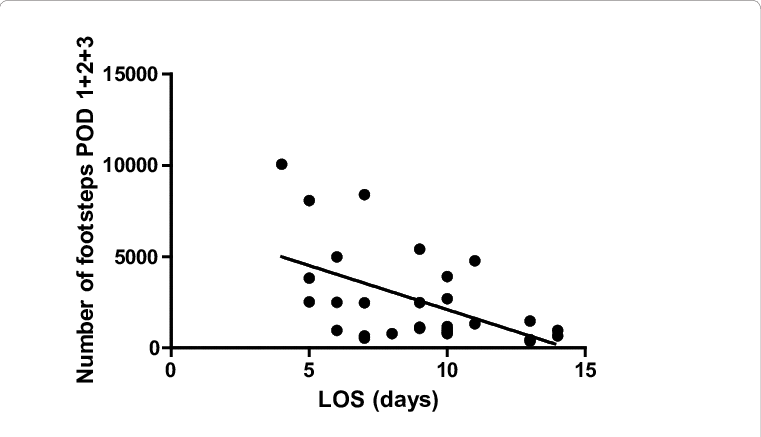 Correlation Between Mean Of Footsteps For Each Patient - Plot (761x437), Png Download