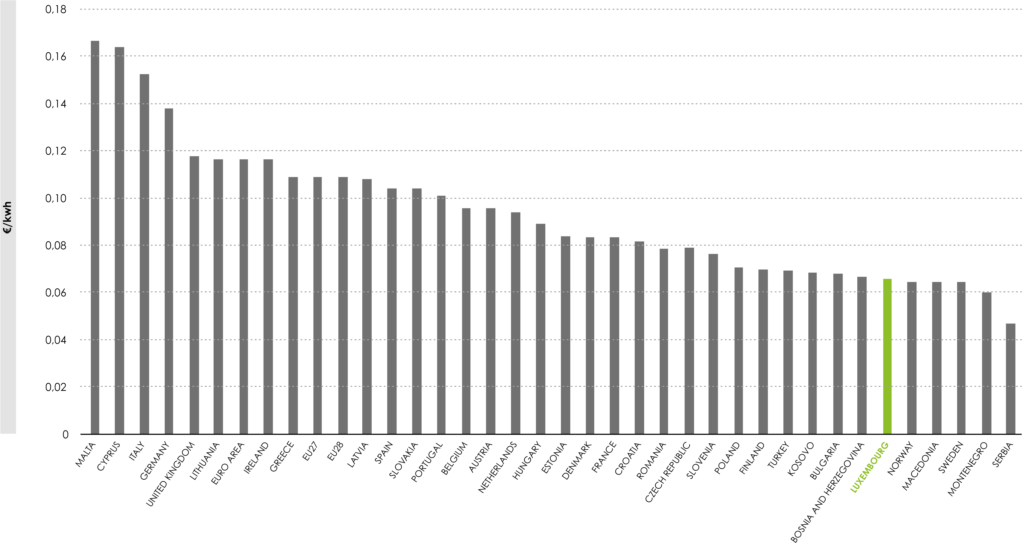 Graph-lux - Plot (4167x2249), Png Download