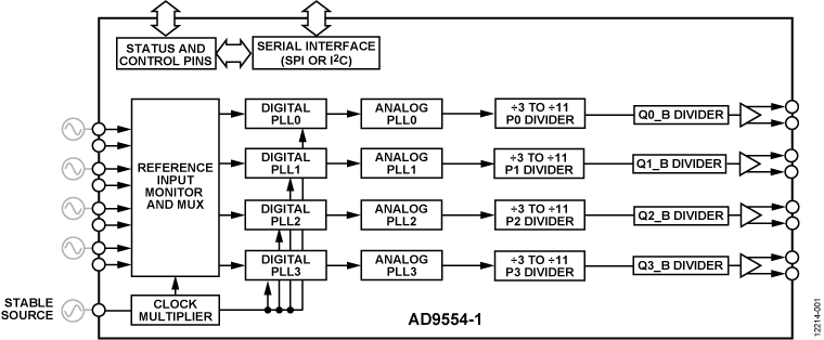 Ad9554-1 Functional Block Diagram - Diagram (760x314), Png Download
