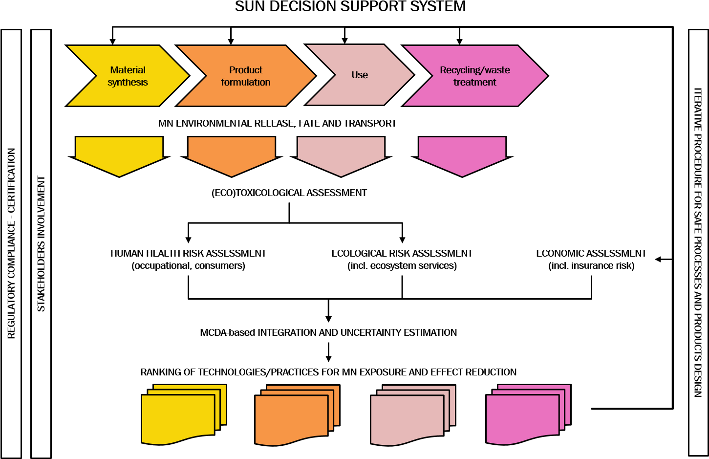 Wp8 - Diagram (1450x960), Png Download