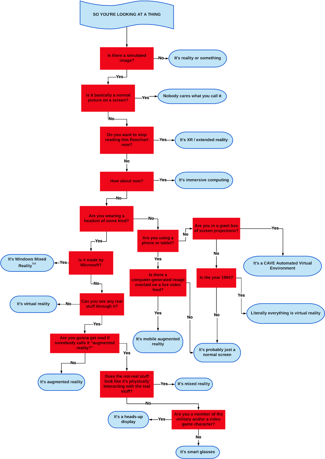 The Verge 2018 Tech Report Card - Graphique La Realité Virtuel 2018 (1144x1600), Png Download