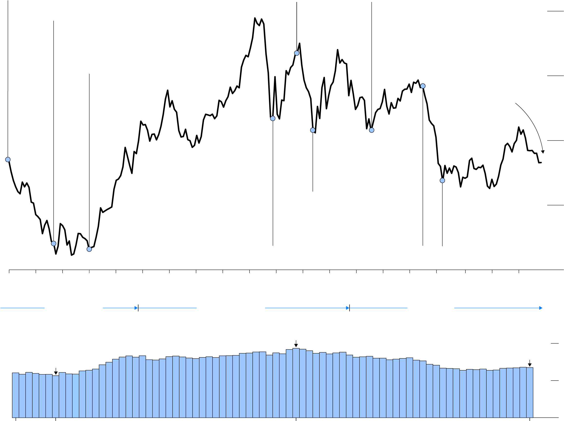 Euro's 20th Anniversary - Diagram (2320x1848), Png Download