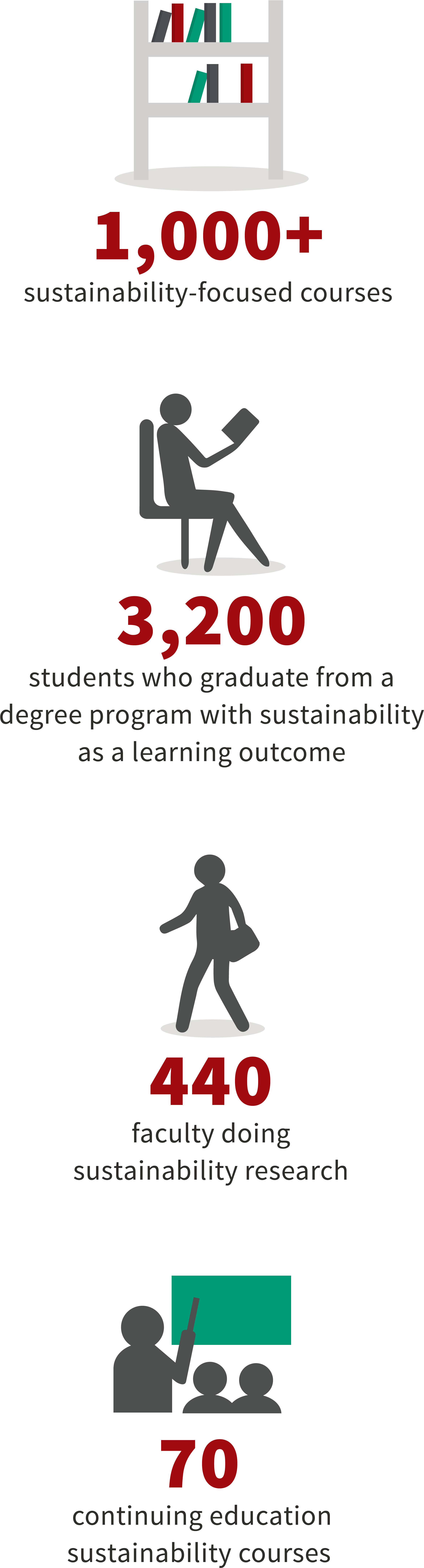 Full Size Of Sustainability Year In Review 2017 Stanford - Poster (3334x8935), Png Download