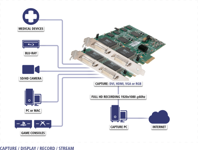 Video Capture Hdmi/dvi/vga - Dvi Vga Capture (655x497), Png Download