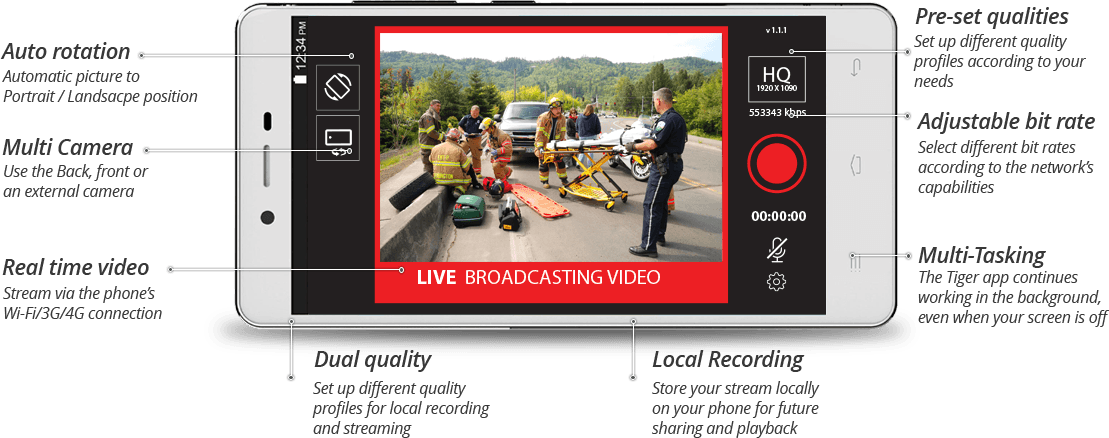 Mobile To Cctv - Iphone (1109x438), Png Download