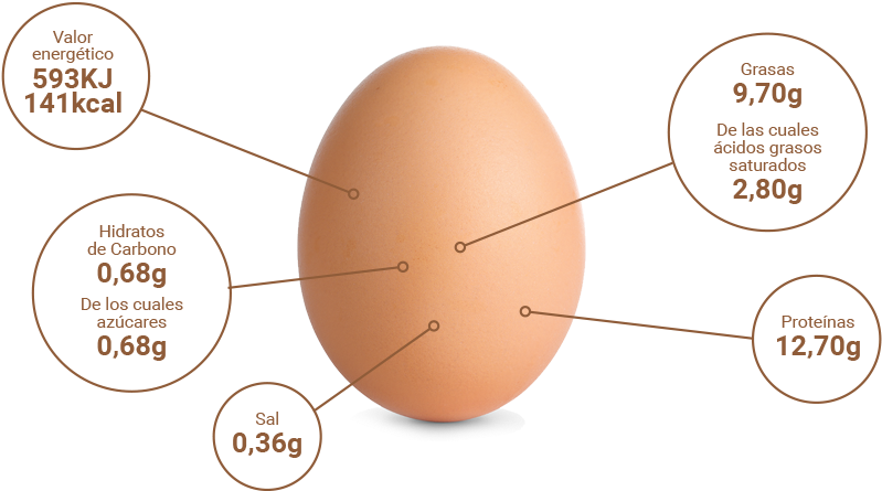 Información Nutricional - Diagram (925x670), Png Download
