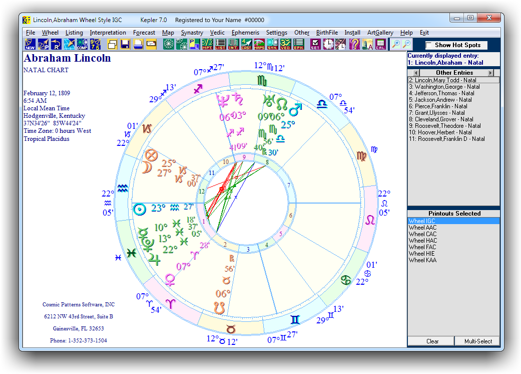Unequal & Zodiac Chart Wheel - Circle (1112x856), Png Download