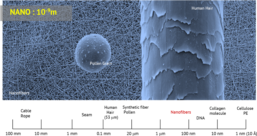 Elmarco Electrospinning (889x461), Png Download